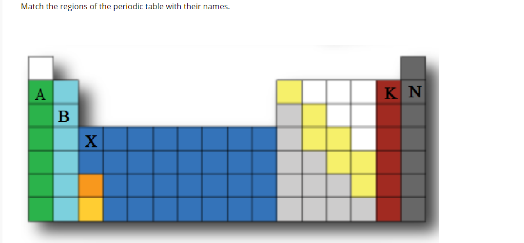 Match the regions of the periodic table with their names.
A
K N
