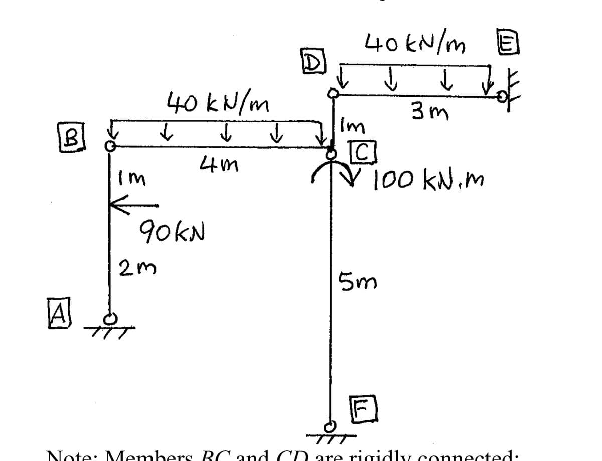 B
40 kN/m
40kN/m
✓
☑
3m
√ 100 kN.m
고야
✓
↓
↓
Im
4m
Im
90kN
2m
A
5m
Note: Members BC and CD are rigidly connected: