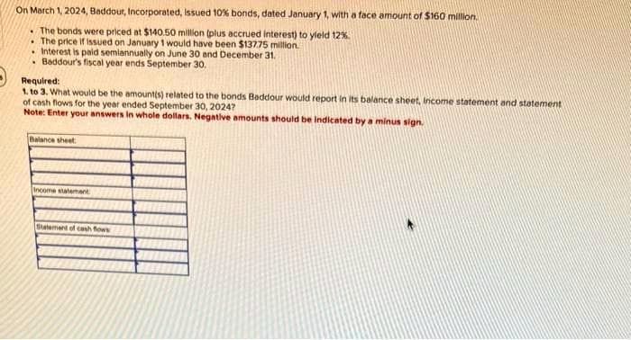 On March 1, 2024, Baddour, Incorporated, issued 10% bonds, dated January 1, with a face amount of $160 million.
The bonds were priced at $140.50 million (plus accrued interest) to yield 12%.
. The price if issued on January 1 would have been $137.75 million.
Interest is paid semiannually on June 30 and December 31.
Baddour's fiscal year ends September 30.
.
Required:
1. to 3. What would be the amount(s) related to the bonds Baddour would report in its balance sheet, Income statement and statement
of cash flows for the year ended September 30, 20247
Note: Enter your answers in whole dollars. Negative amounts should be indicated by a minus sign.
Balance sheet
Income statement
Statement of cash flows