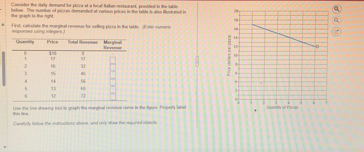 Consider the daily demand for pizza at a local Italian restaurant, provided in the table
below. The number of pizzas demanded at various prices in the table is also illustrated in
the graph to the right.
First, calculate the marginal revenue for selling pizza in the table. (Enter numeric
responses using integers.)
Quantity
Price
Total Revenue Marginal
Revenue
0
$18
17
2
16
3
4
14
56
13
1724552
65432
0
32
56
65
Use the line drawing tool to graph the marginal revenue curve in the figure. Properly label
this line.
Carefully follow the instructions above, and only draw the required objects.
Price (dollars per pizza)
20-
18-
16-
14
12-
D
10-
8-
6-
4
2-
0+
0
1
2
3
4
Quantity of Pizzas
5
6