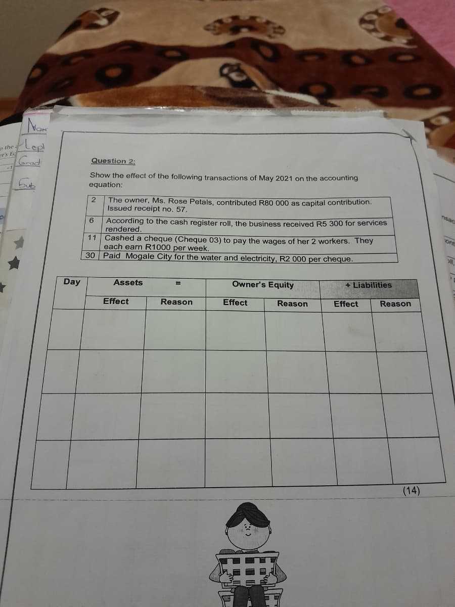 o the a
er's Ed
-1
NO
Leed
Grad
Sub
Question 2:
Show the effect of the following transactions of May 2021 on the accounting
equation:
2 The owner, Ms. Rose Petals, contributed R80 000 as capital contribution.
Issued receipt no. 57.
6
11
According to the cash register roll, the business received R5 300 for services
rendered.
Cashed a cheque (Cheque 03) to pay the wages of her 2 workers. They
each earn R1000 per week.
30 Paid Mogale City for the water and electricity, R2 000 per cheque.
nsac
ont
Day
Assets
Owner's Equity
+ Liabilities
Effect
Reason
Effect
Reason
Effect
Reason
(14)