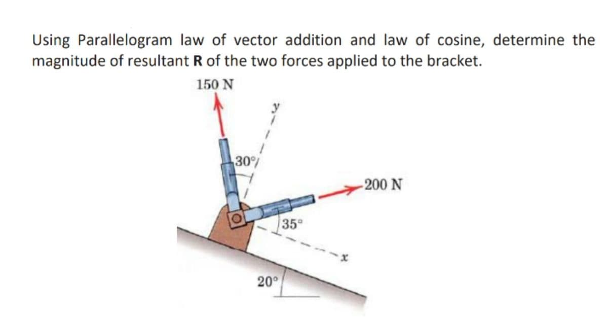 Using Parallelogram law of vector addition and law of cosine, determine the
magnitude of resultant R of the two forces applied to the bracket.
150 N
30%
-200 N
35
20°
