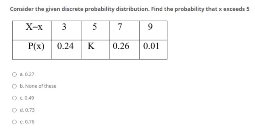 Consider the given discrete probability distribution. Find the probability that x exceeds 5
X=x
3
7
9
P(x)
0.24
K
0.26
0.01
a. 0.27
O b. None of these
O .0.49
O d. 0.73
O e. 0.76
