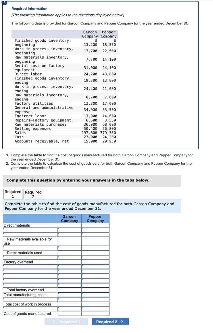 Required information
[The following information applies to the questions displayed below.]
The following data is provided for Garcon Company and Pepper Company for the year ended December 31.
Finished goods inventory,
beginning
Garcon Pepper
Company Company
$
$
13,200 18,550
Work in process inventory,
beginning
17,700 22,500
Raw materials inventory,
beginning
7,700 14,100
Rental cost on factory
equipment
31,000 24,100
Direct labor
24,200 43,800
Finished goods inventory,
19,700 13,800
ending
Work in process inventory,
ending
24,400 21,000
Raw materials inventory,
ending
6,700 7,600
Factory utilities
General and administrative
expenses
Indirect labor
Repairs-Factory equipment
Raw materials purchases
Selling expenses
Sales
Cash
Accounts receivable, net
12,300 17,000
34,000 53,500
13,000
14,000
6,500
3,550
36,000 68,000
50,400
56,800
297,600 379,360
27,000 24,200
15,000 20,950
1. Complete the table to find the cost of goods manufactured for both Garcon Company and Pepper Company for
the year ended December 31.
2. Complete the table to calculate the cost of goods sold for both Garcon Company and Pepper Company for the
year ended December 31.
Complete this question by entering your answers in the tabs below.
Required Required
1
2
Complete the table to find the cost of goods manufactured for both Garcon Company and
Pepper Company for the year ended December 31.
Direct materials
Raw materials available for
use
Direct materials used
Factory overhead
Total factory overhead
Total manufacturing costs
Garcon
Company
Pepper
Company
Total cost of work in process
Cost of goods manufactured
< Required 1
Required 2 >