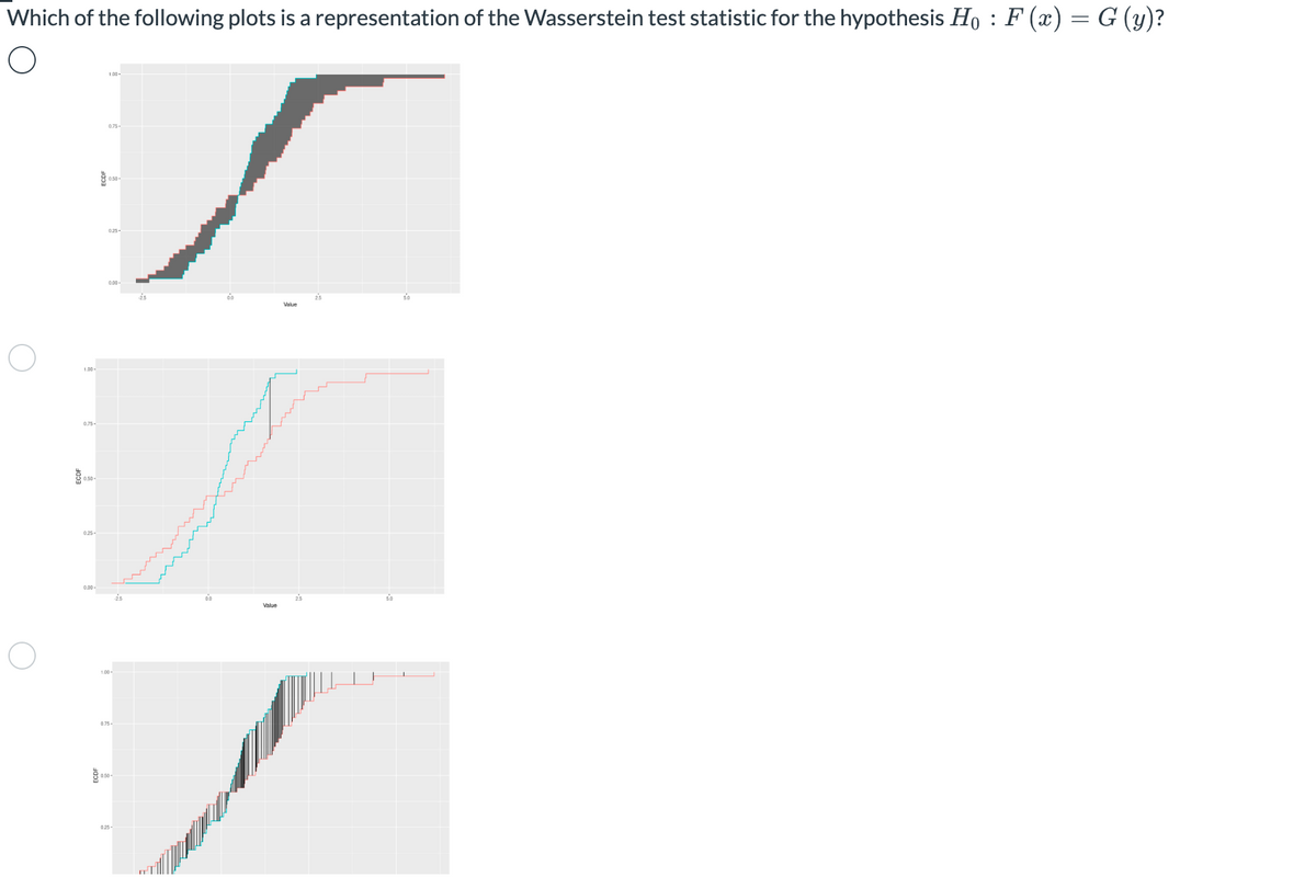 Which of the following plots is a representation of the Wasserstein test statistic for the hypothesis H₁ : F (x) = G (y)?
O
ECOF
1.00-
0.75-
0.25-
0.00-
1.00-
0.75-
0.50-
0.25-
0.00
80.50-
0.25-
25
0.0
Value
25
25