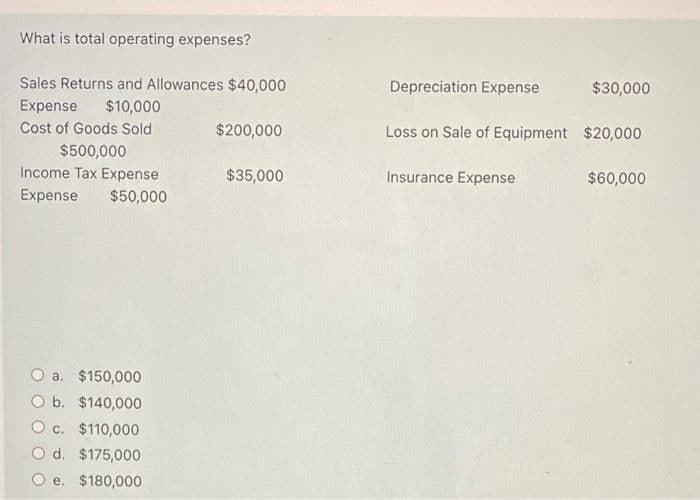 What is total operating expenses?
Sales Returns and Allowances $40,000
Depreciation Expense
$30,000
Expense
$10,000
Cost of Goods Sold
$200,000
Loss on Sale of Equipment $20,000
$500,000
Income Tax Expense
$35,000
Insurance Expense
$60,000
Expense
$50,000
O a. $150,000
O b. $140,000
O c. $110,000
O d. $175,000
O e. $180,000
