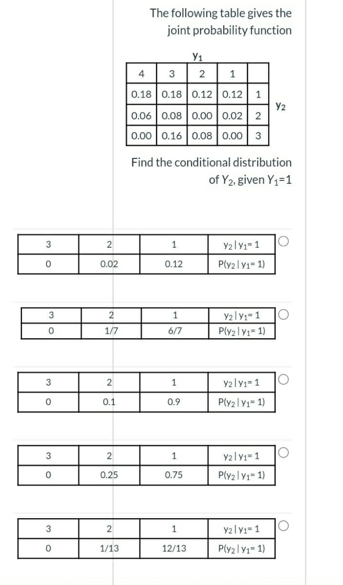 The following table gives the
joint probability function
Y1
4 3 2
1
0.18 | 0.18 0.12 | 0.12
Y2
0.06 | 0.08
0.00 | 0.02
0.00 | 0.16 | 0.08 | 0.00
3
Find the conditional distribution
of Y2, given Y1=1
3
2
1
Y2ly1= 1
0.02
0.12
P(y2ly1= 1)
3
2
1
Y2ly1= 1
1/7
6/7
P(y2ly1= 1)
2
1
y2ly1= 1
0.1
0.9
P(y2lY1= 1)
2
1
y2ly1= 1
0.25
0.75
P(y2lyı= 1)
2
1
y2ly1= 1
1/13
12/13
P(y2ly1= 1)
