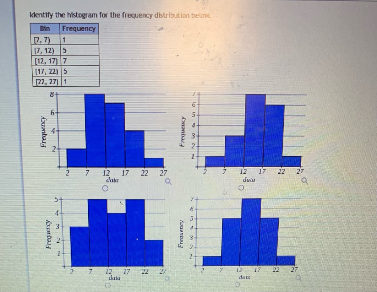 Identify the histogram for the frequency distribution below.
Bin Frequency
[2,7) 1
[7, 12) 5
[12, 17) 7
[17, 22) 5
[22, 27) 1
8+
Frequency
6-
Frequency
2
5.
4
3
2
7
2 7
12
data
17 22
12 17
data
27
22 27
Frequency
Frequency
6
5
4
3
591
6
N.
12 17 22 27
data
12 17
data
22 27