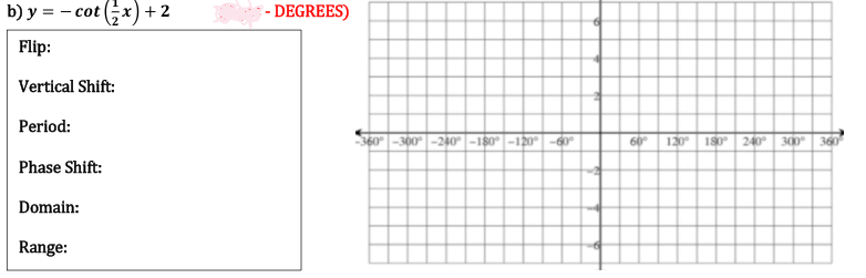 ### Analysis of the Function \( y = -\cot\left(\frac{\pi}{2} x\right) + 2 \) (Degrees)

**Function Parameters:**
- **Flip:**
  - The function has a vertical flip because of the negative sign in front of the cotangent function.
- **Vertical Shift:**
  - The function is shifted upwards by 2 units.
- **Period:**
  - The basic period of the cotangent function \( \cot(x) \) is \( 180^\circ \) (or \( \pi \) radians). 
  - Since the argument of the cotangent function is \( \frac{\pi}{2} x \), the period is calculated as follows: \\
    Period = \( \frac{180^\circ}{\frac{\pi}{2}} = \frac{180^\circ \cdot 2}{\pi} = 360^\circ \).
- **Phase Shift:**
  - There is no phase shift in this function as there are no horizontal shifts in the argument of the function.
- **Domain:**
  - The cotangent function is undefined where its argument is an integer multiple of \( 180^\circ \) (or \(\pi\)). 
  - Therefore, the domain is: \\ \( x \neq \frac{180^\circ k}{\frac{\pi}{2}} = 360^\circ k \), where \( k \) is an integer.
- **Range:**
  - The range of the cotangent function spans all real numbers, but due to the vertical shift upwards by 2 units, the range also spans all real numbers: \( (-\infty, \infty) \).

**Graph Explanation:**
- The graph shows both the x-axis (in degrees, marked at intervals of 60 degrees ranging from -360º to 360º) and the y-axis (with a unit scale).
- There's a notable characteristic of the cotangent function, which tends to have vertical asymptotes at intervals of the period, which are at \( x = 360^\circ k \) due to the adjustment in the argument. 
- Evaluated points of interest would include the critical behavior where the function tends toward either positive or negative infinity at these asymptotes.
- In general, the cotangent function decreases between vertical asymptotes before it repeats its value every 360º interval.
  
By understanding