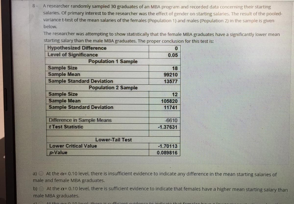 8- Aresearcher randomly sampled 30 graduates of an MBA program and recorded data concerning their starting
salaries. Of primary interest to the researcher was the effect of gender on starting salaries. The result of the pooled-
variance t-test of the mean salaries of the females (Population 1) and males (Population 2) in the sample is given
below.
The researcher was attempting to show statistically that the female MBA graduates have a significantly lower mean
starting salary than the male MBA graduates. The proper conclusion for this test is:
Hypothesized Difference
Level of Significance
0.05
Population 1 Sample
Sample Size
Sample Mean
Sample Standard Deviation
18
99210
13577
Population 2 Sample
Sample Size
Sample Mean
Sample Standard Deviation
12
105820
11741
Difference in Sample Means
6610
t Test Statistic
-1.37631
Lower-Tail Test
Lower Critical Value
-1.70113
p-Value
0.089816
a) O At the a= 0.10 level, there is insufficient evidence to indicate any difference in the mean starting salaries of
male and female MBA graduates.
b) At the q= 0.10 level, there is sufficient evidence to indicate that females have a higher mean starting salary than
male MBA graduates.
At the -01o loval thoro ic Cufficiont ovidonce te indicate that fomale
