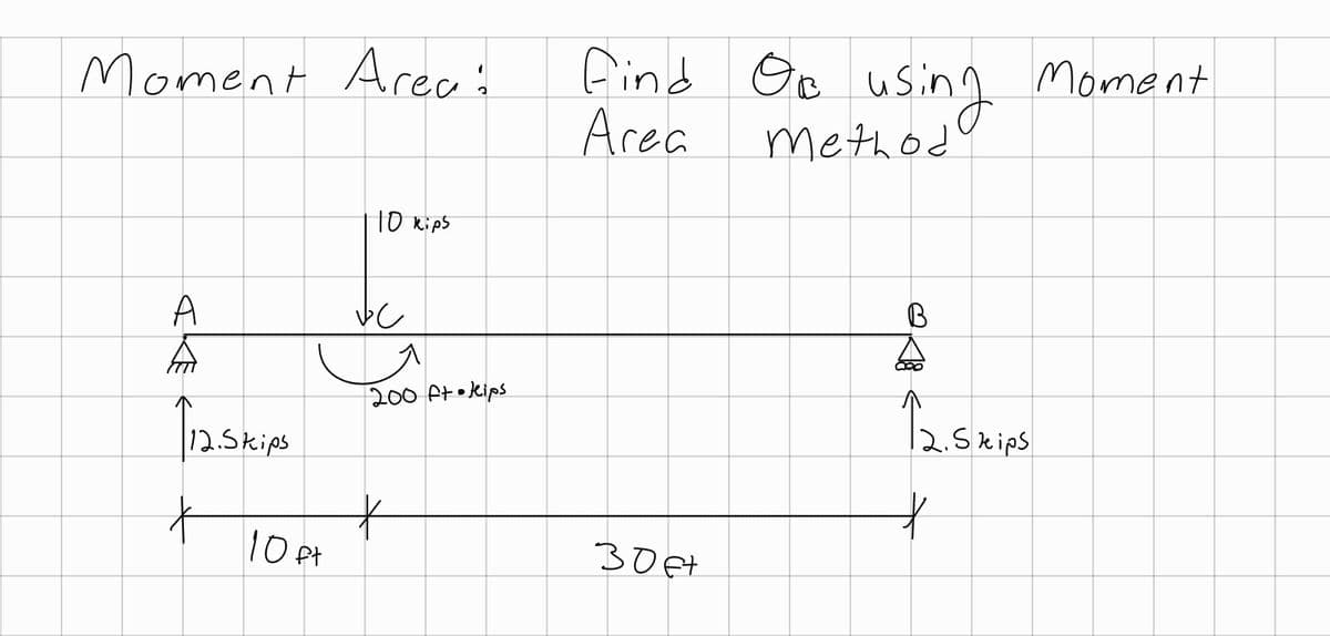 Moment Area:
A
DD
12. Skips
t
10 ft
10 kips
VC
200 ft kips
Find On
Area
здет
using
Method
B
12. Skips
*
Moment