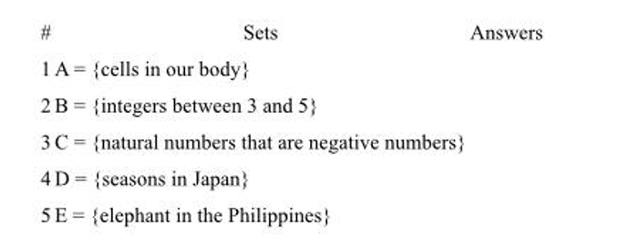 %#3
Sets
Answers
1A = {cells in our body}
2 B = {integers between 3 and 5}
3C = {natural numbers that are negative numbers}
4 D {scasons in Japan}
5E = {elephant in the Philippines}
