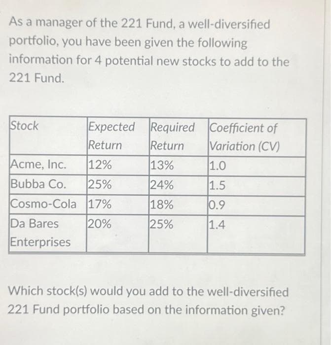 As a manager of the 221 Fund, a well-diversified
portfolio, you have been given the following
information for 4 potential new stocks to add to the
221 Fund.
Expected Required Coefficient of
Return
Return
Variation (CV)
12%
13%
25%
24%
Cosmo-Cola 17%
18%
Da Bares
20%
25%
Enterprises
Stock
Acme, Inc.
Bubba Co.
1.0
1.5
0.9
1.4
Which stock(s) would you add to the well-diversified
221 Fund portfolio based on the information given?