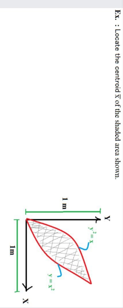 Ex. : Locate the centroid x of the shaded area shown.
Y
1 m
y = x?
1m
