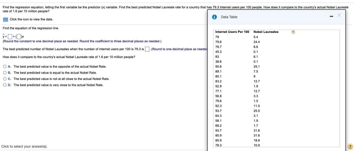 Find the regression equation, letting the first variable be the predictor (x) variable. Find the best predicted Nobel Laureate rate for a country that has 79.3 Internet users per 100 people. How does it compare to the country's actual Nobel Laureate
rate of 1.6 per 10 million people?
Data Table
Click the icon to view the data.
Find the equation of the regression line.
Internet Users Per 100
Nobel Laureates
79
5.4
(Round the constant to one decimal place as needed. Round the coefficient to three decimal places as needed.)
79.6
24.4
78.7
8.6
The best predicted number of Nobel Laureates when the number of internet users per 100 is 79.3 is
(Round to one decimal place as needed
45.3
0.1
How does it compare to the country's actual Nobel Laureate rate of 1.6 per 10 million people?
83
6.1
38.6
0.1
O A. The best predicted value is the opposite of the actual Nobel Rate.
90.6
25.1
O B. The best predicted value is equal to the actual Nobel Rate.
89.1
7.5
80.1
9
O C. The best predicted value is not at all close to the actual Nobel Rate.
83.2
12.7
O D. The best predicted value is very close to the actual Nobel Rate.
52.9
1.9
77.1
12.7
56.8
3.3
79.6
1.5
92.3
11.5
93.7
25.5
64.3
3.1
58.1
1.9
68.2
1.7
93.7
31.6
85.9
31.6
85.9
18.8
Click to select your answer(s).
78.3
10.9
