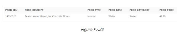 PROD DESCRIPT
PROD CATEGORY
PROD SKU
PROD TYPE
PROD BASE
PROD PRICE
1403-TUY
Sealer, Water Based, for Concrete Floors
Interior
Water
Sealer
42.99
Figure P7.28
