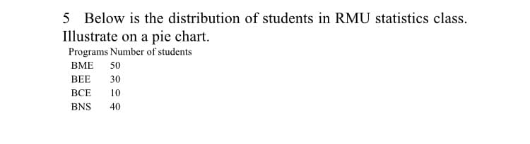 5 Below is the distribution of students in RMU statistics class.
Illustrate on a pie chart.
Programs Number of students
ВМЕ
50
BEE
30
ВСЕ
10
BNS
40
