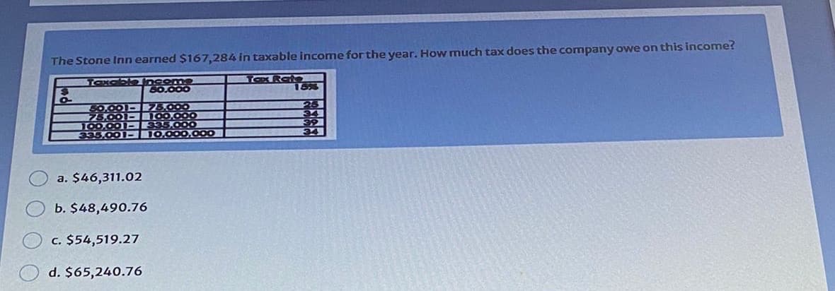 The Stone Inn earned $167,284 in taxable income for the year. How much tax does the company owe on this income?
TxableIncome
60.000
Tox Rale
18%
50.001- 75.000
75.001-100.000
100.001- 35.000
335.001- 10,000,000
a. $46,311.02
b. $48,490.76
c. $54,519.27
d. $65,240.76
