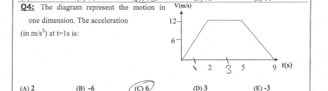 Q4: The diagram represent the motion in V(m/s)
one dimension. The acceleration
12-
(in m/s®) at t=1s is:
3 5
9 t(s)
(A) 2
(В) -6
(C) 6,
(D) 3
(E) -3
