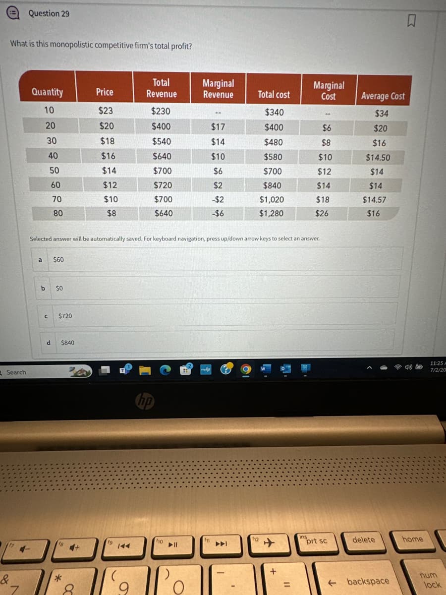 Lii
Question 29
What is this monopolistic competitive firm's total profit?
Search
&
7
4
Total
Marginal
Quantity
Price
Revenue
Revenue
Total cost
Marginal
Cost
Average Cost
10
$23
$230
$340
$34
20
$20
$400
$17
$400
$6
$20
30
$18
$540
$14
$480
$8
$16
40
$16
$640
$10
$580
$10
$14.50
50
$14
$700
$6
$700
$12
$14
60
$12
$720
$2
$840
$14
$14
70
$10
$700
-$2
$1,020
$18
$14.57
80
$8
$640
-$6
$1,280
$26
$16
Selected answer will be automatically saved. For keyboard navigation, press up/down arrow keys to select an answer.
a
$60
b
$0
C
$720
d
$840
*
18
8
وا
144
hp
f10
||4
144
f12
+
口
prt sc
delete
home
11:25 A
7/2/20
num
=
← backspace
lock