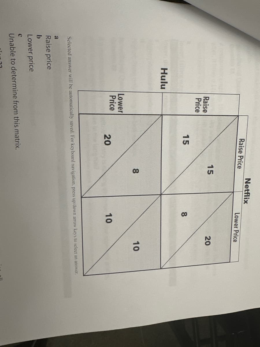 Netflix
Raise Price
Lower Price
Raise
Price
15
Hulu
15
Lower
Price
20
20
8
8
20
20
10
10
10
10
Selected answer will be automatically saved. For keyboard navigation, press up/down arrow keys to select an answer.
a
Raise price
b
Lower price
C
Unable to determine from this matrix.