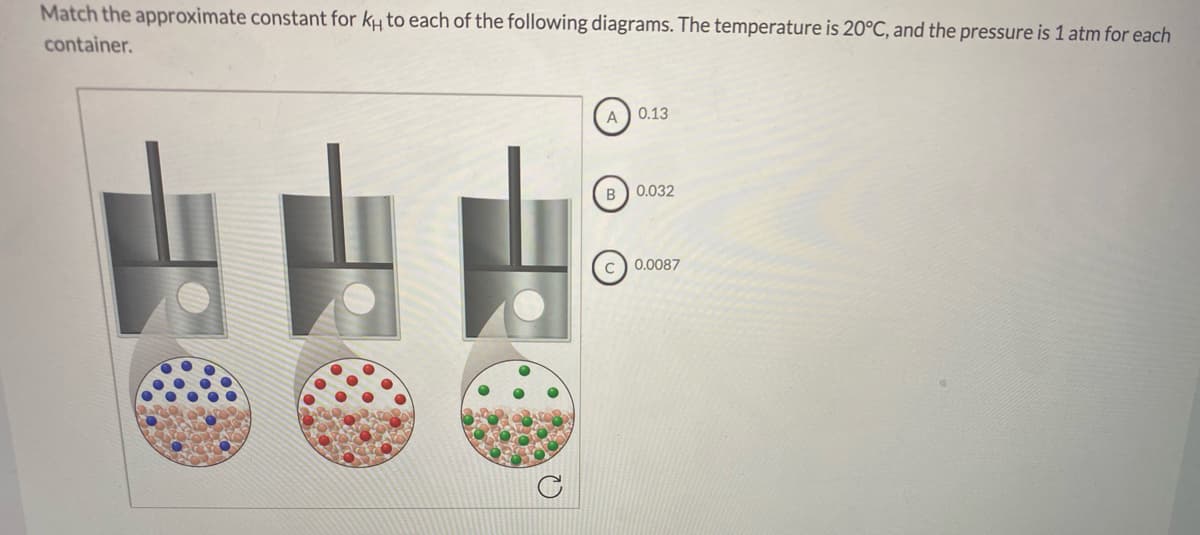 Match the approximate constant for kH to each of the following diagrams. The temperature is 20°C, and the pressure is 1 atm for each
container.
A) 0.13
B) 0.032
0.0087
