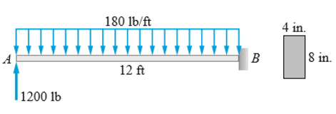 180 lb/ft
4 in.
A
B
8 in.
12 ft
|1200 lb
