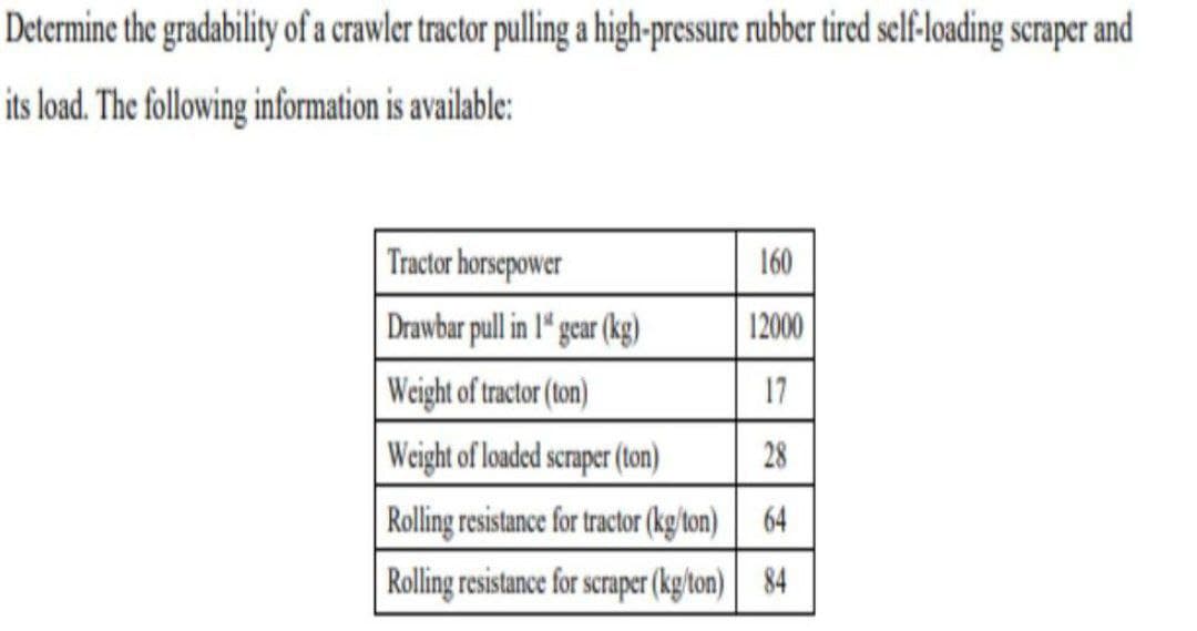 Determine the gradability of a crawler tractor pulling a high-pressure rubber tired self-loading scraper and
its load. The following information is available:
Tractor horsepower
Drawbar pull in I" gear (kg)
160
12000
Weight of tractor (ton)
17
Weight of loaded scraper (ton)
28
Rolling resistance for tractor (kg/ton) 64
Rolling resistance for scraper (kgton) 84
