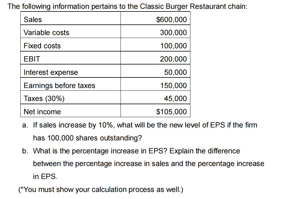 The following information pertains to the Classic Burger Restaurant chain:
Sales
$600,000
Variable costs
300,000
Fixed costs
100,000
EBIT
200,000
Interest expense
50,000
Earnings before taxes
150,000
Taxes (30%)
45,000
Net income
$105,000
a. If sales increase by 10%, what will be the new level of EPS if the firm
has 100,000 shares outstanding?
b. What is the percentage increase in EPS? Explain the difference
between the percentage increase in sales and the percentage increase
in EPS.
(*You must show your calculation process as well.)