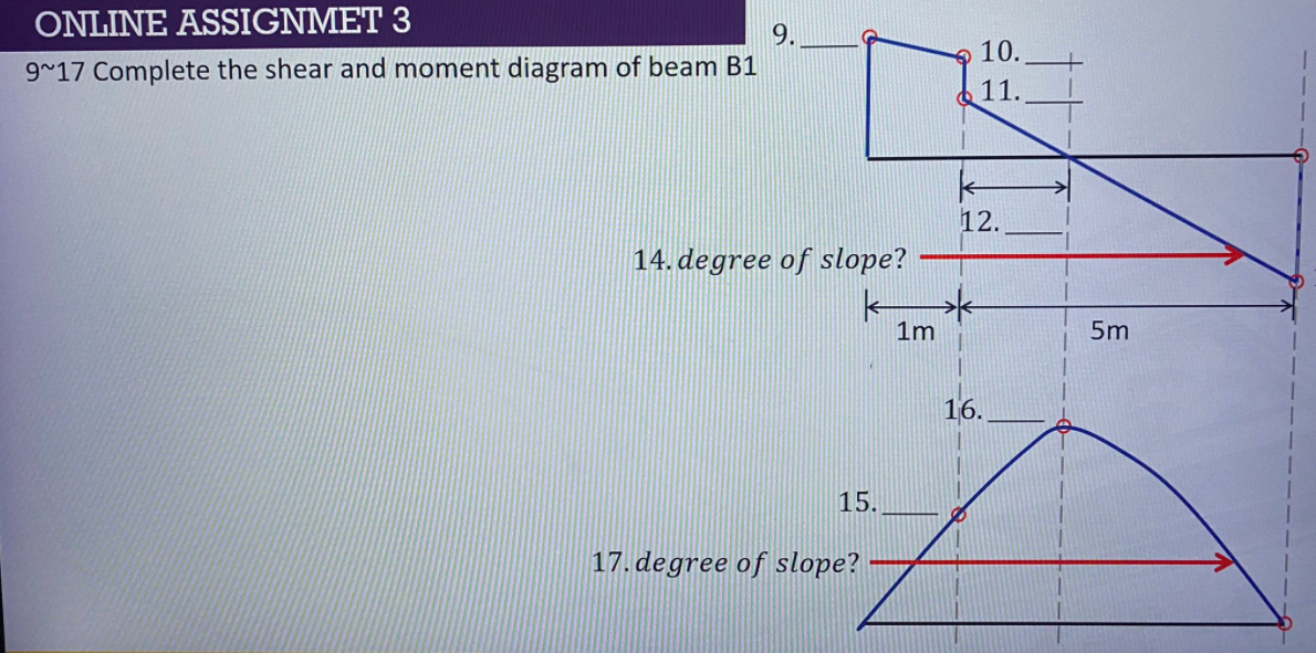 ONLINE ASSIGNMET 3
9.
10.
9~17 Complete the shear and moment diagram of beam B1
11.
12.
14. degree of slope?
1m
5m
16.
15.
17. degree of slope?
