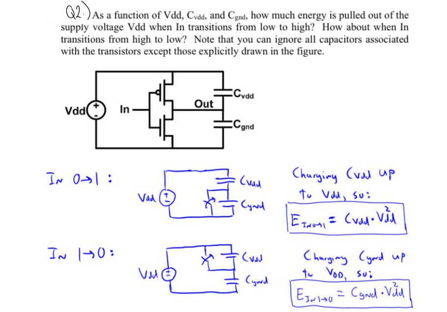 Q2)As a function of Vdd, Cvdd, and Cgnd, how much energy is pulled out of the
supply voltage Vdd when In transitions from low to high? How about when In
transitions from high to low? Note that you can ignore all capacitors associated
with the transistors except those explicitly drawn in the figure.
Vdd
IN 01:
IN 10:
In
Vad
Vid
Out
Cvdd
Cand
(vad
Cynrd
3
(vad
(ynd
Charyiny Силл ир
to Vdd, su:
ET₁ = (vad. Vil
Charging Cynd up
to VOD, SU:
[E3+1+0= Cand -Vid|