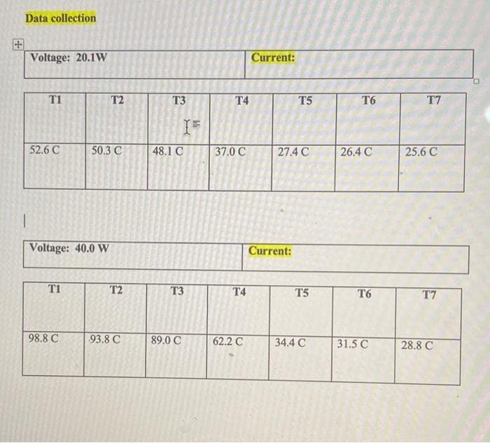 Data collection
Voltage: 20.1W
Current:
TI
T2
T3
T4
T5
T6
T7
52.6 C
50.3 C
48.1 C
37.0 C
27.4 C
26.4 C
25.6 C
Voltage: 40.0 W
Current:
T1
T2
T3
T4
T5
T6
T7
98.8 C
93.8 C
89.0 C
62.2 C
34.4 C
31.5 C
28.8 C
121
