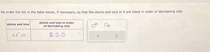 Re-order the list in the table below, if necessary, so that the atoms and ions in it are listed in order of decreasing size.
atoms and ions
s, s².cl
atoms and lons in order
of decreasing size
0.0.0
X
Op