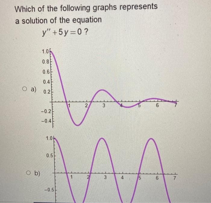 Which of the following graphs represents
a solution of the equation
y" + 5y =0 ?
1.0
0.8
0.6
0.4
O a) 0.2
O b)
-0.2
-0.4
1.0
0.5
-0.5
2
3
3
4
5
6
6
7