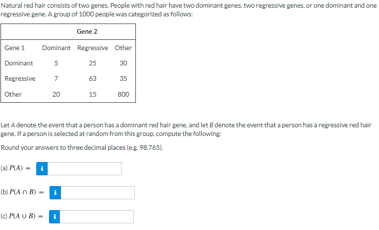 Natural red hair consists of two genes. People with red hair have two dominant genes, two regressive genes, or one dominant and one
regressive gene. A group of 1000 people was categorized as follows:
Gene 2
Gene 1
Dominant Regressive Other
Dominant
5
25
30
Regressive
7
63
35
Other
20
15
800
Let A denote the event that a person has a dominant red hair gene, and let B denote the event that a person has a regressive red hair
gene. If a person is selected at random from this group, compute the following:
Round your answers to three decimal places (e.g. 98.765).
(a) P(A) = i
(b) P(A n B) = i
(c) P(AUB) = i