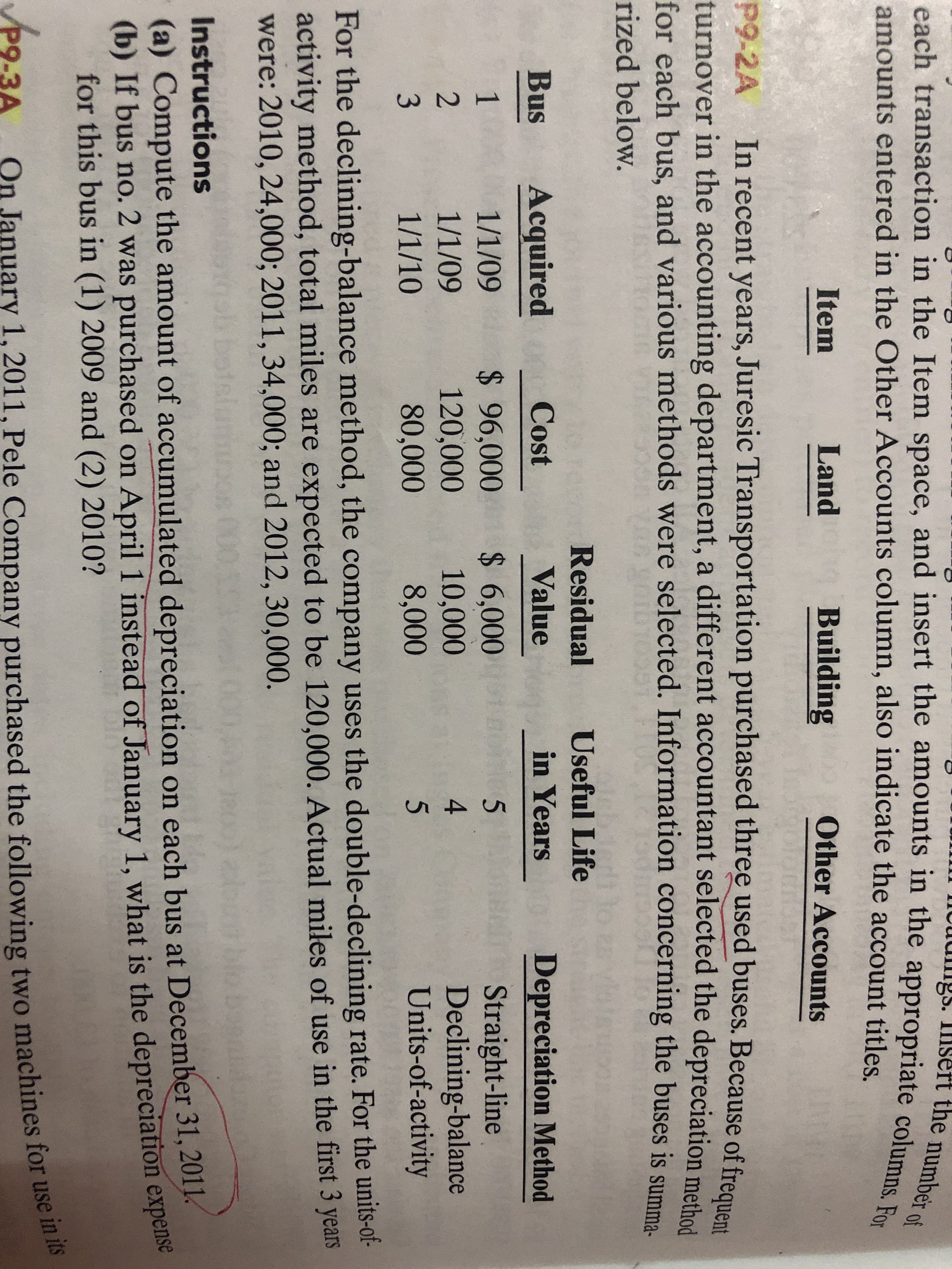 In recent years, Juresic Transportation purchased three used buses. Because of freguers
turnover in the accounting department, a different accountant selected the depreciation method
for each bus, and various methods were selected. Information concerning the buses is summa
P9-2A
rized below.
