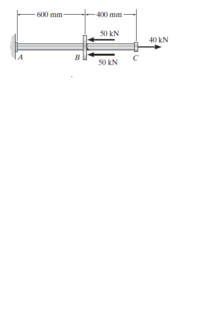 600 mm
400 mm-
50 kN
40 kN
B
50 kN
