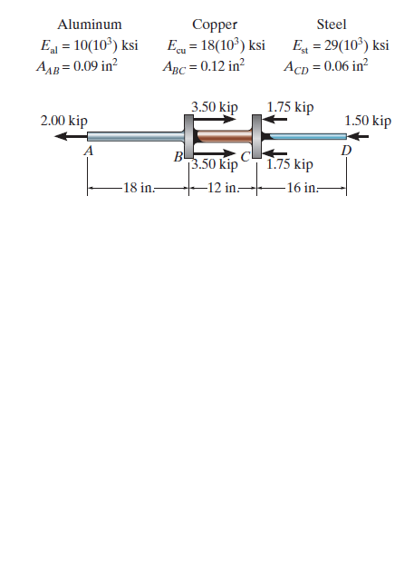 Aluminum
Copper
Egu = 18(10³) ksi
ABC = 0.12 in?
Steel
E = 29(10³) ksi
E = 10(10°) ksi
AAB = 0.09 in?
AcD = 0.06 in?
3.50 kip
1.75 kip
2.00 kip
1.50 kip
D
B
3.50 kip
1.75 kip
-18 in:
-12 in.-
-16 in-
