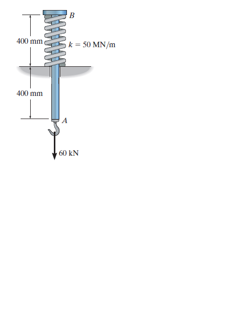 B
400 mm
5k = 50 MN/m
400 mm
60 kN
