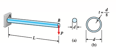 8
B
P
-L-
(a)
(b)
