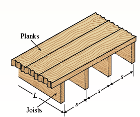 Planks
Joists
