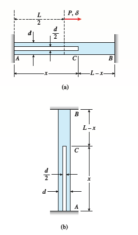 L
| P, 8
C
B
X-
-L-x-
(а)
B
L-x
C
2
d
A
(b)
