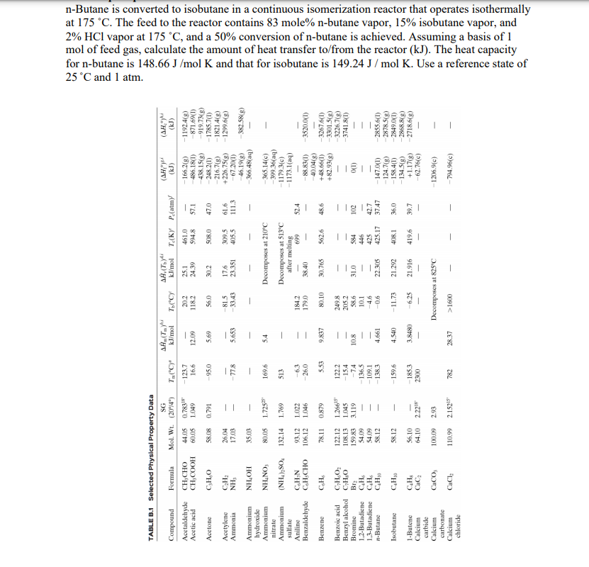 TABLE B.1 Selected Physical Property Data
SG
Mol. Wt. (20%/4°)
Compound
Acetaldehyde
Acetic acid
Acetone
Acetylene
Ammonia
Formula
CH CHO
CH₂COOH
carbonate
Calcium
chloride
C₂H₂O
C₂H₂
NH;
Ammonium NH₂OH
hydroxide
Ammonium
nitrate
Ammonium
sulfate
Aniline
Benzaldehyde
Benzene
C₂H6
Benzoic acid
C₂H₂O₂
Benzyl alcohol C₂H₂O
Bromine
Br₂
1,2-Butadiene C₂H6
1,3-Butadiene C₂H₂
n-Butane
C₂H₂0
Isobutane
C₂H₂0
1-Butene
C₂H₂
CaC₂
Calcium
carbide
Calcium
CaCO3
44.05 0.78318
60.05 1.049
58.08 0.791
26.04
17.03
CaCl₂
NHNO,
(NH,)SO. 132.14
CH₂N
C₂HSCHO
35.03
80.05 1.7252⁹
=
1.769
93.12 1.022
106.12 1.046
78.11 0.879
100.09
122.12
1.2661
108.13 1.045
159.83 3.119
54.09
54.09
58.12
58.12
56.10
64.10 2.22
2.93
110.99 2.15215
T₁ (°C)
-123.7
16.6
-95.0
-77.8
169.6
513
-6.3
-26.0
5.53
122.2
-154
-74
-136.5
-109.1
-138.3
-159,6
-185.3
2300
782
AĤ(Tm)
kJ/mol
12.09
5.69
5.653
5.4
I
||
9.837
10.8
4.661
4.540
3.8480
28.37
Tb (°C)
20.2
118.2
56.0
-81.5
-33.43
184.2
179.0
80.10
249.8
205.2
58.6
10.1
-4.6
-0.6
AR, (T₂)
kJ/mol T.(K) P.(atm)/
25.1
24.39
30.2
17.6
309.5
61.6
23.351 405.5 111.3
38.40
Decomposes at 210°C
Decomposes at 513°C
after melting
699
30.765
31.0
22.305
-11.73
-6.25 21.916
461.0
594.8 57.1
47.0
21.292
Decomposes at 825°C
>1600
508.0
562.6
52.4
48.6
584
446
425
42.7
425.17
37.47
408.1 36.0
419.6 39.7
102
(AH)
(kJ)
-166.2(g) -1192.4(g)
-486.18(1)
-871.69(1)
-438.15(g) -919.73(g)
-248.2(1)
-1785.7(1)
-216.7(g) -1821.4(g)
+226.75(g) -1299.6(g)
-67.20(1)
-46.19(g) -382.58(g)
-366.48(aq)
-365.14(c)
-399.36(aq)
-1179.3(c)
-1173.1(aq)
(AH₂)
(kJ)
-88.83(1) -3520.0(1)
-40.04(g)
+48.66(1) -3267.6(1)
+82.93(g) -3301.5(g)
3226.7(g)
-3741.8(1)
0(1)
-147.0(1)
-124.7(g)
-794.96(c)
-2855.6(1)
2878.5(g)
-2849.0(1)
-158.4(1)
-134.5(g) -2868.8(g)
+1.17(g)
-62.76(c)
-2718.6(g)
-1206.9(c)
25 °C and 1 atm.
J/mol
mol of feed gas, calculate the amount of heat transfer to/from the reactor (kJ). The heat capacity
2% HCl vapor at 175 °C, and a 50% conversion of n-butane is achieved. Assuming a basis of 1
at 175 °C. The feed to the reactor contains 83 mole% n-butane vapor, 15% isobutane vapor, and
for n-butane is 148.66 K and that for isobutane is 149.24 J/mol K. Use a reference state of
n-Butane is converted to isobutane in a continuous isomerization reactor that operates isothermally
