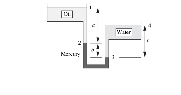 Oil
2
Mercury
a
Water
4
b
3