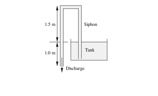 15 m
Siphon
1.0 m
Discharge
Tank