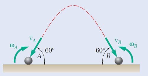 VB
OB
60°
B
60°
