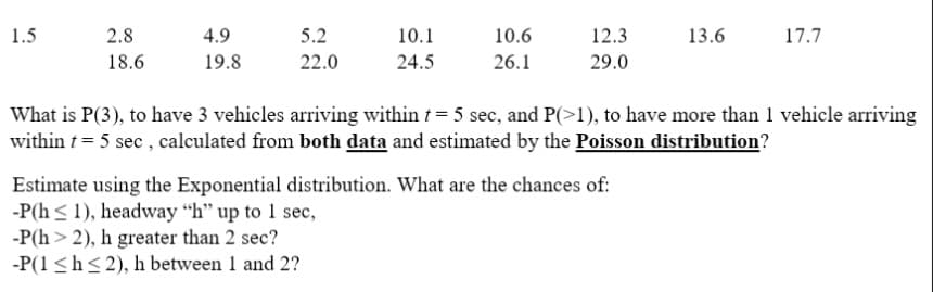 1.5
2.8
4.9
5.2
10.1
10.6
12.3
13.6
17.7
18.6
19.8
22.0
24.5
26.1
29.0
What is P(3), to have 3 vehicles arriving within t = 5 sec, and P(>1), to have more than 1 vehicle arriving
within t= 5 sec , calculated from both data and estimated by the Poisson distribution?
Estimate using the Exponential distribution. What are the chances of:
-P(h < 1), headway “h" up to 1 sec,
-P(h > 2), h greater than 2 sec?
-P(1 <h< 2), h between 1 and 2?
