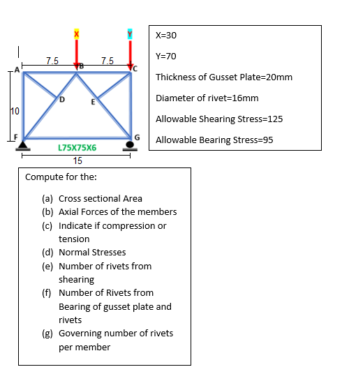 |
10
7.5
D
L75X75X6
15
Compute for the:
7.5
C
G
X=30
Y=70
(d) Normal Stresses
(e) Number of rivets from
(f)
Thickness of Gusset Plate=20mm
Diameter of rivet=16mm
Allowable Shearing Stress=125
Allowable Bearing Stress=95
(a) Cross sectional Area
(b) Axial Forces of the members
(c) Indicate if compression or
tension
shearing
Number of Rivets from
Bearing of gusset plate and
rivets
(g) Governing number of rivets
per member