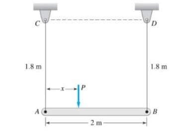 C
D
1.8 m
1.8 m
- 2 m
