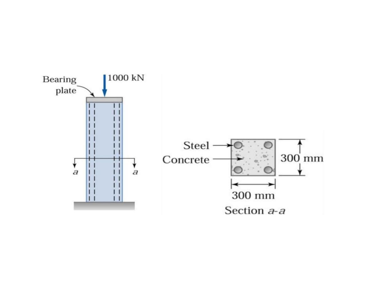 Bearing
|1000 kN
plate
Steel
Concrete
300 mm
a
a
300 mm
Section a-a
